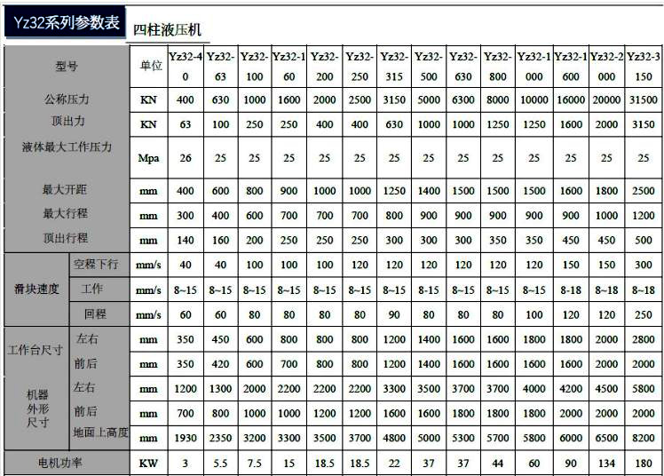 400噸四柱液壓機(jī)壓鹽磚的液壓機(jī)具體參數(shù)